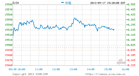 image_sinajs_cn_newchart_png_min_us__dji_032156.png