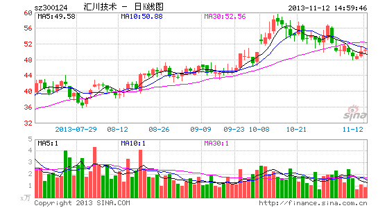 汇川区人口_中国面积最的十个超级大盘,三个在贵阳