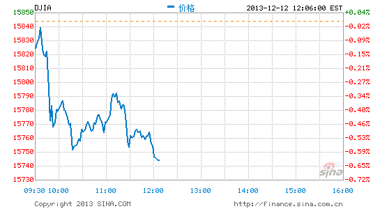 image_sinajs_cn_newchart_png_min_us__dji_010742.png