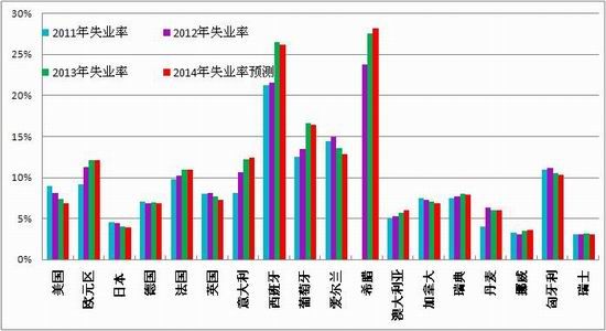 全球经济增长速度和总量_经济总量全球第二图片