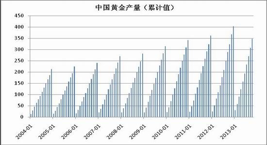 黄金 总量 经济需求_经济总量世界第二图片