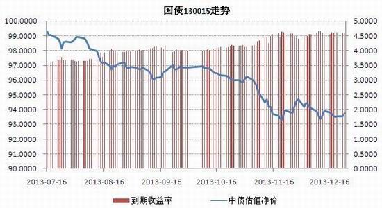的理论最便宜可交割券(ctd券)排名前六的国债现券代码依次是:050012