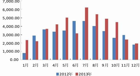 经济增长水平决定投资总量_细节决定成败图片(3)