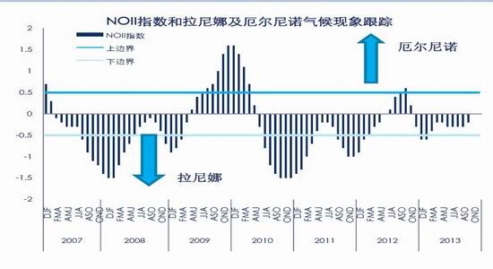 拉尼娜年份图片