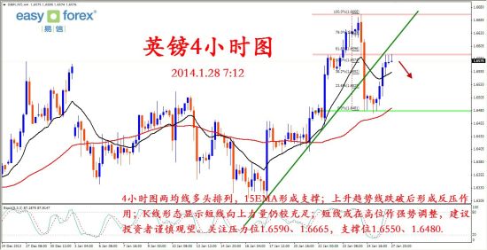 日本vs英国gdp_凭借 着糟糕的数据,这个货币成功 杀出 重围fe(3)