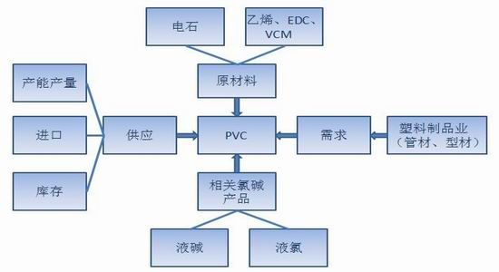 方正中期:结构性矛盾掣肘 PVC走强步伐|PVC|方正|步伐_新浪财经_新浪网