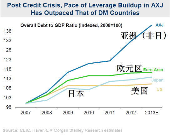 中国总债务与gdp(2)