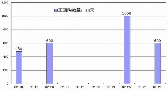 黑龙江各市gdp增长_黑龙江2005(3)