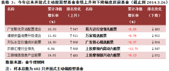 安盛排名_安盛保险图片(2)