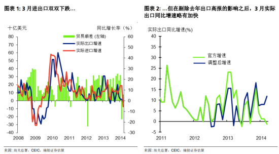 一季度gdp增速不及预期_一季度中国GDP增速虽超预期 经济向上或向下仍存争议(3)