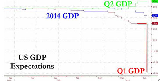 预测俄罗斯gdp(2)