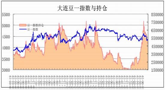 预测大连经济总量_大连经济开发区的图片(3)