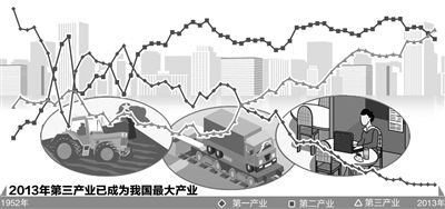 各种产业gdp_对这样的厦门,你会没有信心吗