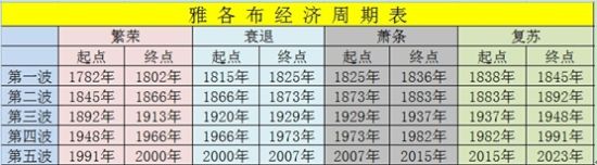 李松阳:加息议题高涨 黄金岌岌可危