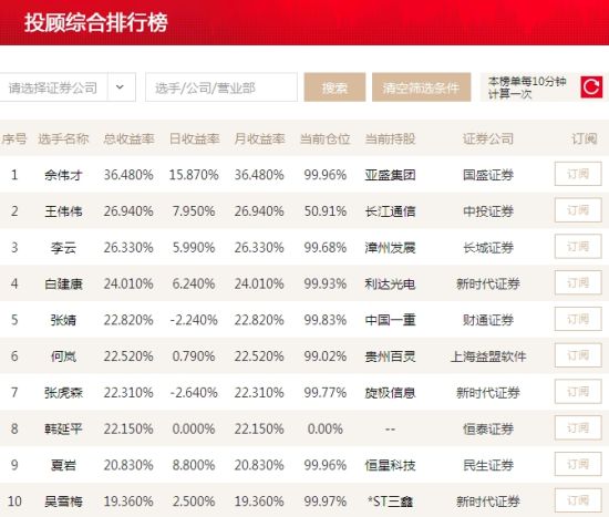 投顾排名_基金投顾