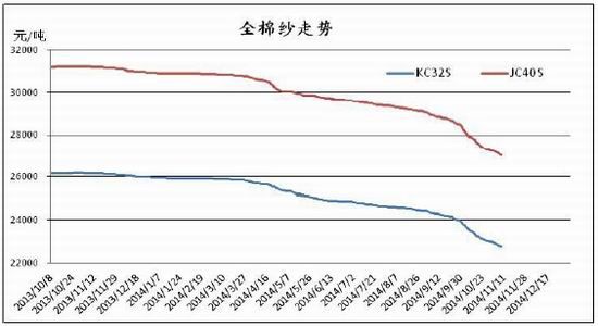 金源期貨週報現貨陰跌棉花偏弱震盪