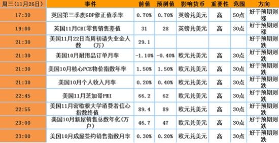 gdp走低会通胀吗_疲软的2018年 黄金在为明年上涨做准备