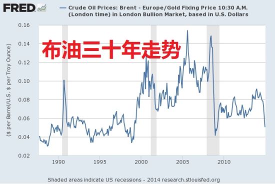 1990年美国gdp(3)