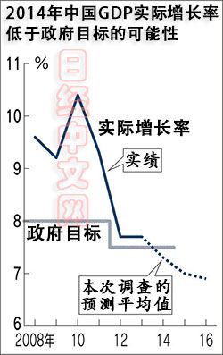 使用函数预测此地2019年GDP平均值(3)