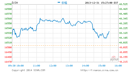 image_sinajs_cn_newchart_png_min_us__dji_042832.png