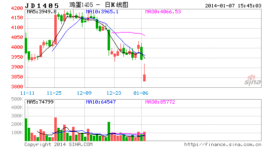 image_sinajs_cn_newchart_png_k_futures_JD1405_084229.png