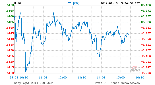 image_sinajs_cn_newchart_png_min_us__dji_042510.png