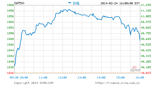 image_sinajs_cn_newchart_png_min_us__inx_051001.png