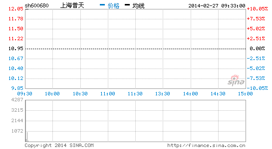 image_sinajs_cn_newchart_png_min_cn_min_n_sh600680_093341.png