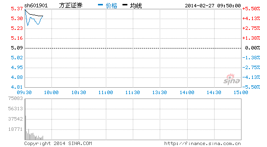 image_sinajs_cn_newchart_png_min_cn_min_n_sh601901_095129.png