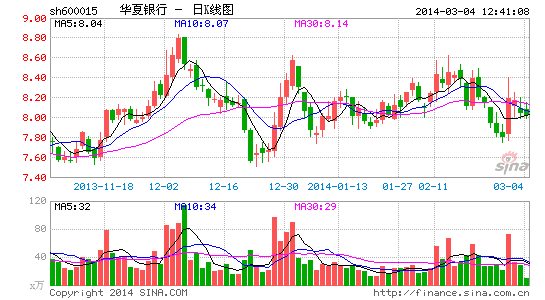 image_sinajs_cn_newchart_png_k_cn_sh600015_134007.png