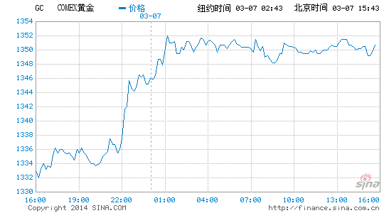 image_sinajs_cn_newchart_png_min_globalfutures_GC_154606.png