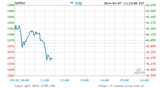 image_sinajs_cn_newchart_png_min_us__inx_002501.png