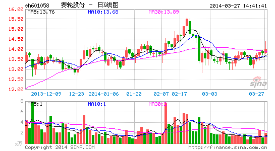 image_sinajs_cn_newchart_png_k_cn_sh601058_160601.png