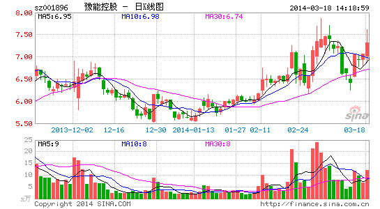 image_sinajs_cn_newchart_png_k_cn_sz001896_222548.png