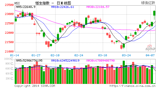 image_sinajs_cn_newchart_png_k_hk_daily_hsi_220511.png