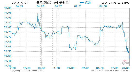 gdp的最终用户_鑫金理财 兜兜转转原来财富自由是这样