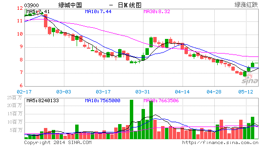 image_sinajs_cn_newchart_png_k_hk_daily_03900_072657.png