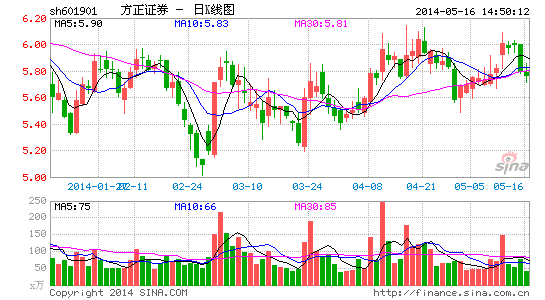 image_sinajs_cn_newchart_png_k_cn_sh601901_074126.png