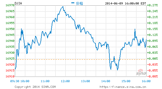 image_sinajs_cn_newchart_png_min_us__dji_041022.png