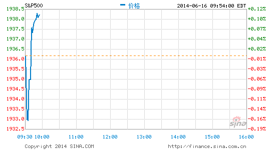 image_sinajs_cn_newchart_png_min_us__inx_215515.png