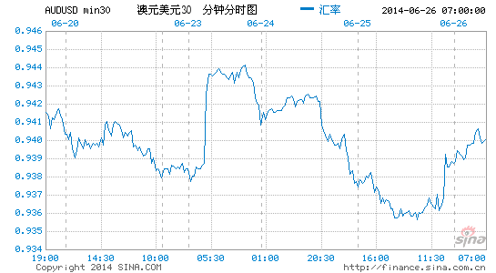 美国gdp年率终值(3)