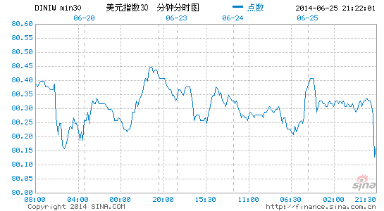 国外月度gdp_研究 05年期铜行情回顾以及对后市发展的研判 2(2)