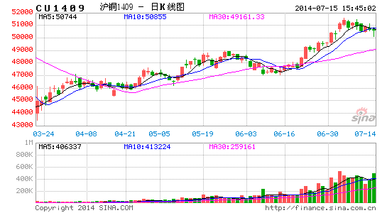 面粉的GDP(3)