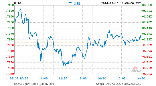 image_sinajs_cn_newchart_png_min_us__dji_042021.png