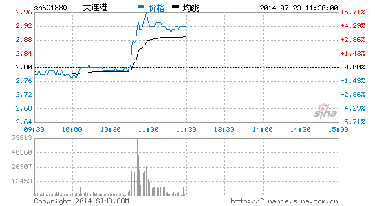 大连金普新区gdp年值多少_大连哪个区将是地铁之王 最少的是旅顺口,最多的竟然是