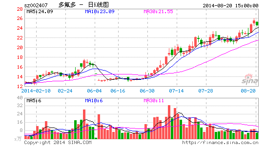 image_sinajs_cn_newchart_png_k_cn_sz002407_174521.png