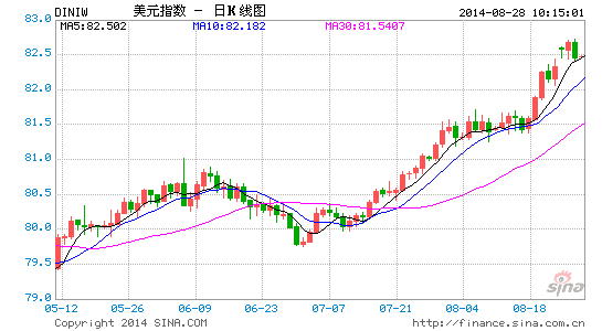 GDP里X(3)