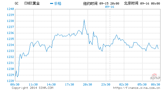 image_sinajs_cn_newchart_png_min_globalfutures_GC_081229.png