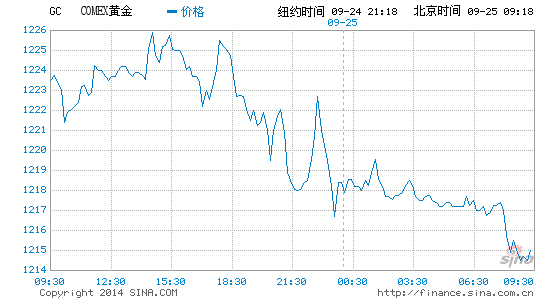 求均衡gdp(2)