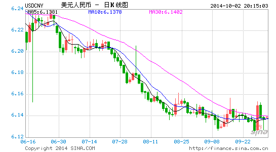 image_sinajs_cn_newchart_png_k_forex_day_USDCNY_202549.png